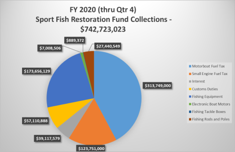 SFRA trends graph Q4 2020