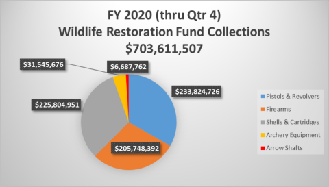 WRA trends graph for Q4 2020