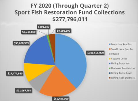 SFRA trends graph 2020