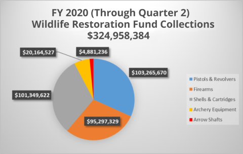 WRA trends graph for 2020